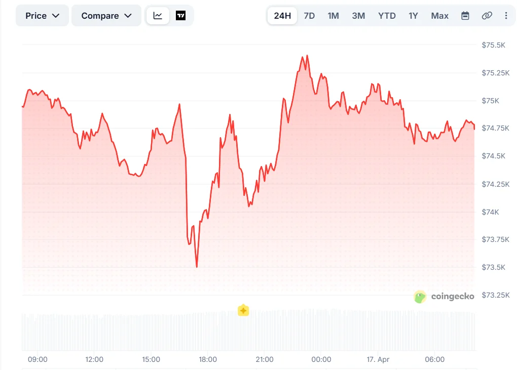Bitcoin Correlation to Nasdaq Breaks Down as BTC Price Signals Potential Shift
