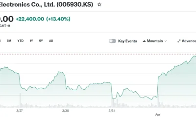 Samsung Electronics Co., Ltd. (005930.KS)
