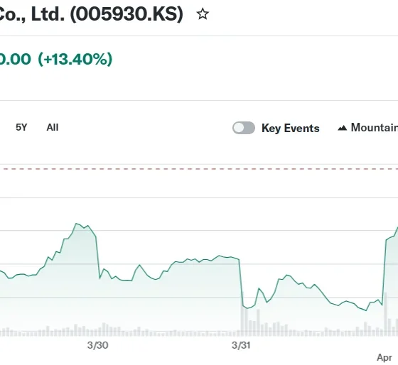 Samsung Electronics Co., Ltd. (005930.KS)