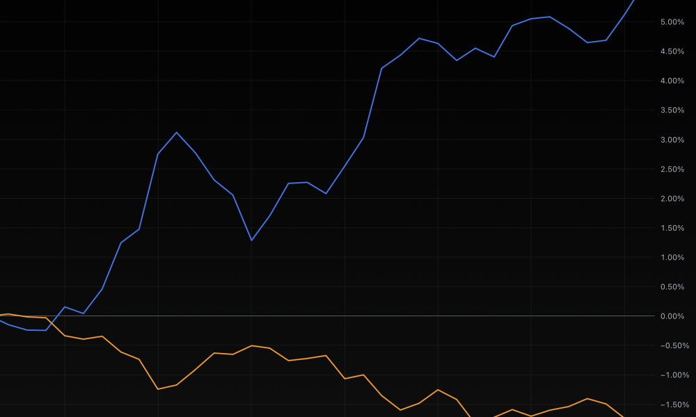Traders panicked during Trump’s Iran war speech
