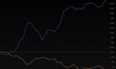 Traders panicked during Trump’s Iran war speech