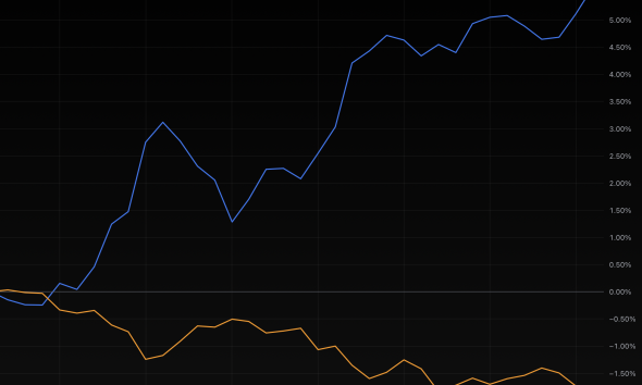 Traders panicked during Trump’s Iran war speech