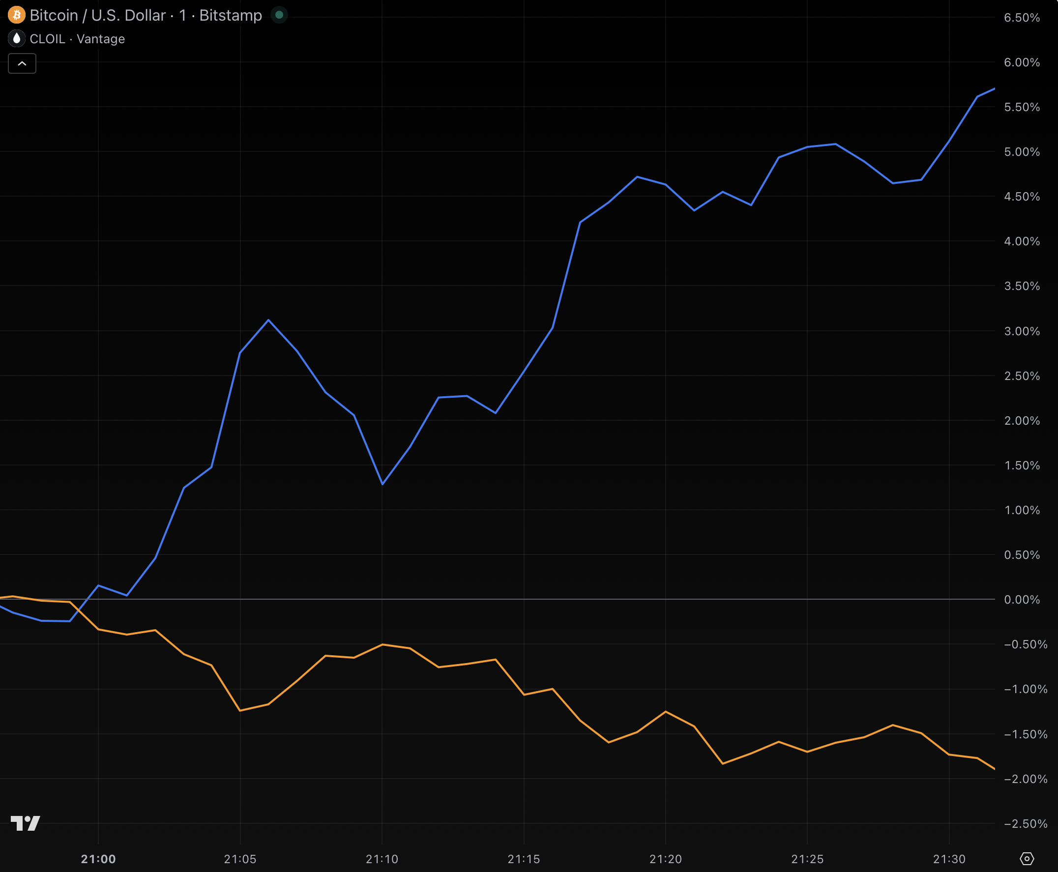 Traders panicked during Trump’s Iran war speech