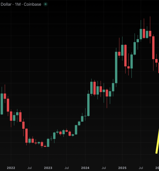 Bitcoin’s best month since September was a 1.8% gain