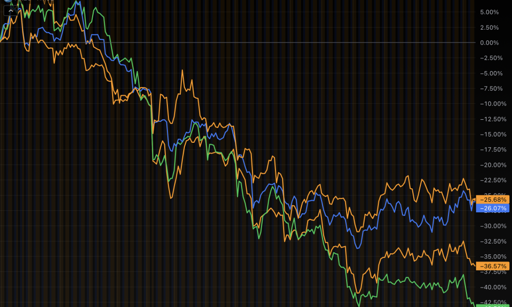 The slow-motion 'bank run' in private credit