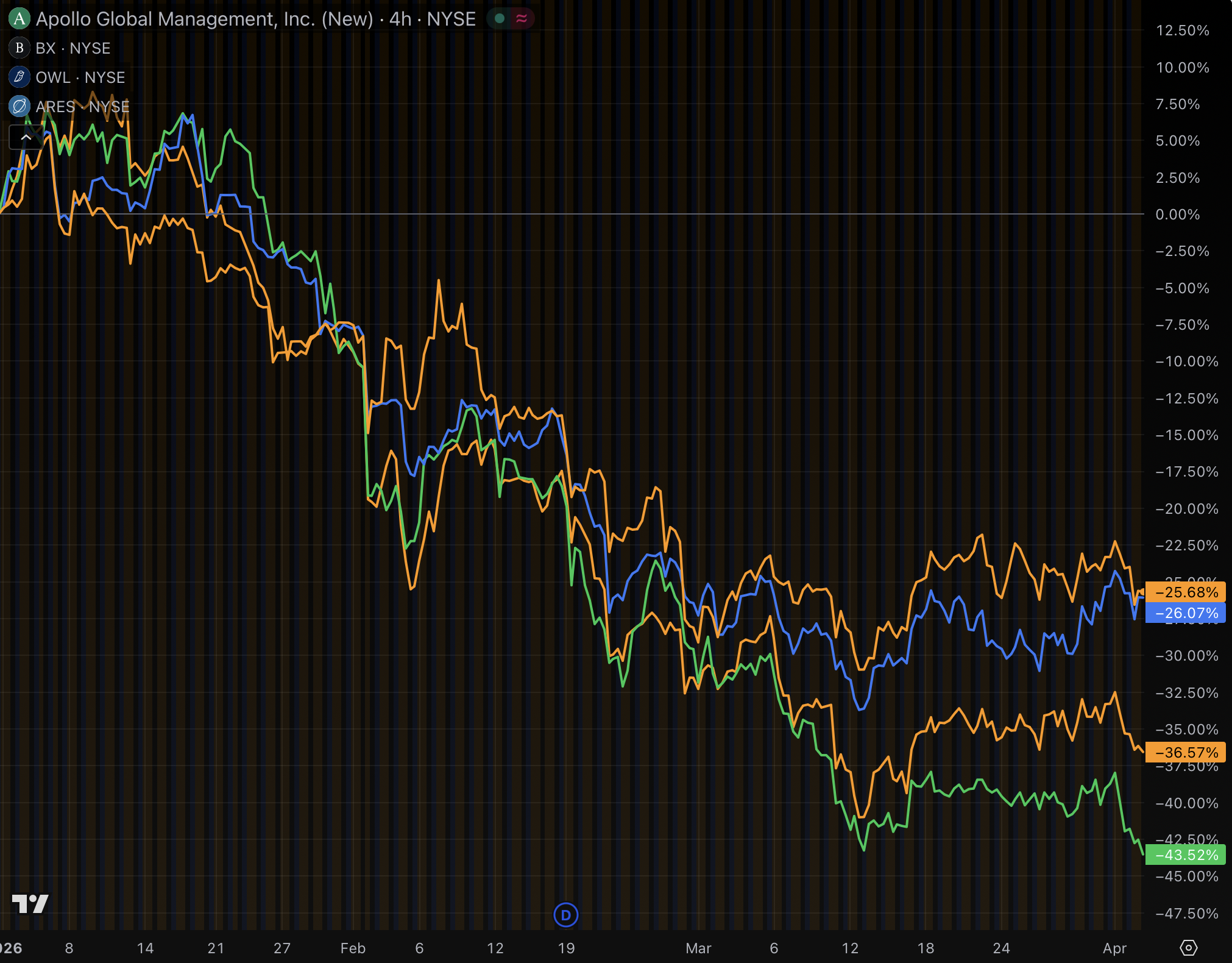 The slow-motion 'bank run' in private credit