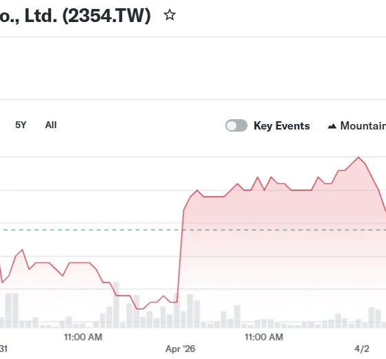 Foxconn Technology Co., Ltd. (2354.TW)