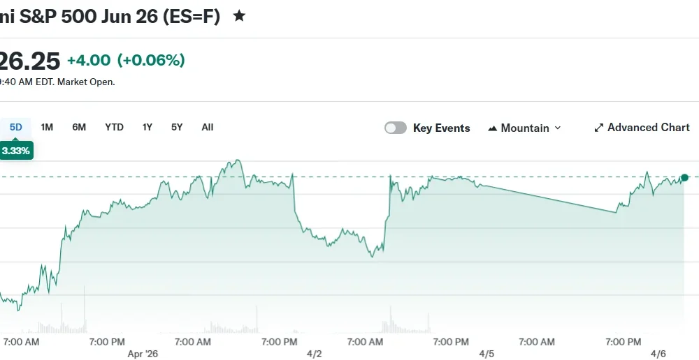 E-Mini S&P 500 Jun 26 (ES=F)