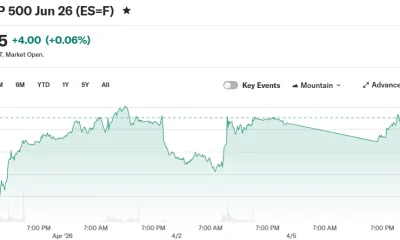 E-Mini S&P 500 Jun 26 (ES=F)