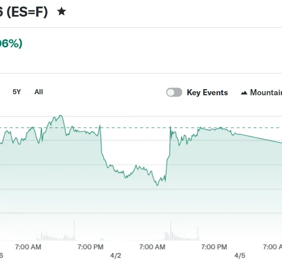 E-Mini S&P 500 Jun 26 (ES=F)