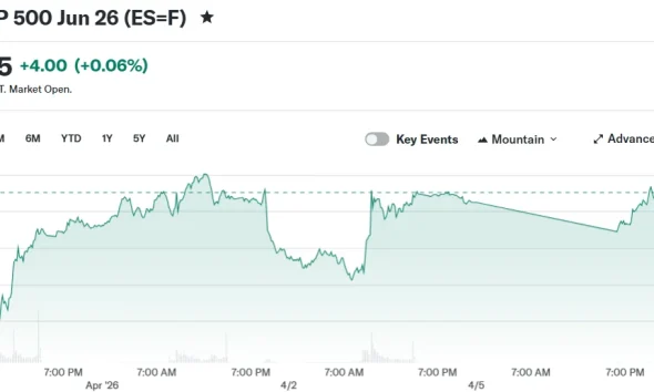 E-Mini S&P 500 Jun 26 (ES=F)