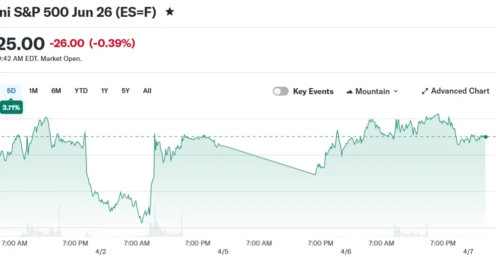 E-Mini S&P 500 Jun 26 (ES=F)