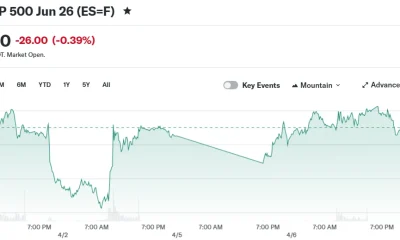 E-Mini S&P 500 Jun 26 (ES=F)