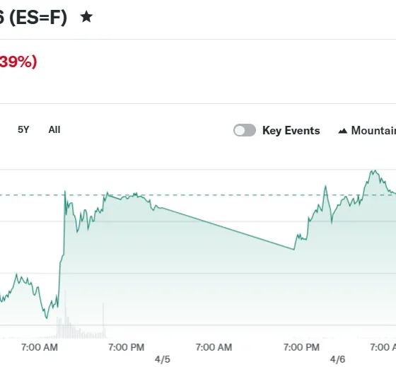 E-Mini S&P 500 Jun 26 (ES=F)