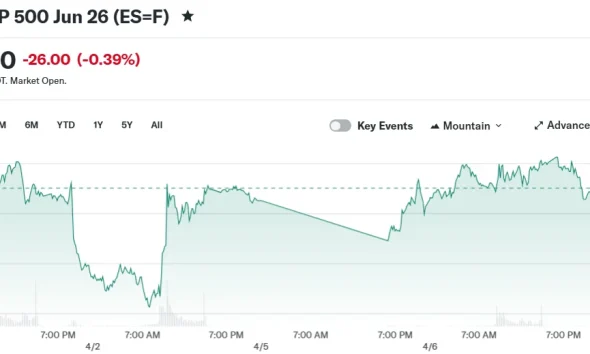 E-Mini S&P 500 Jun 26 (ES=F)