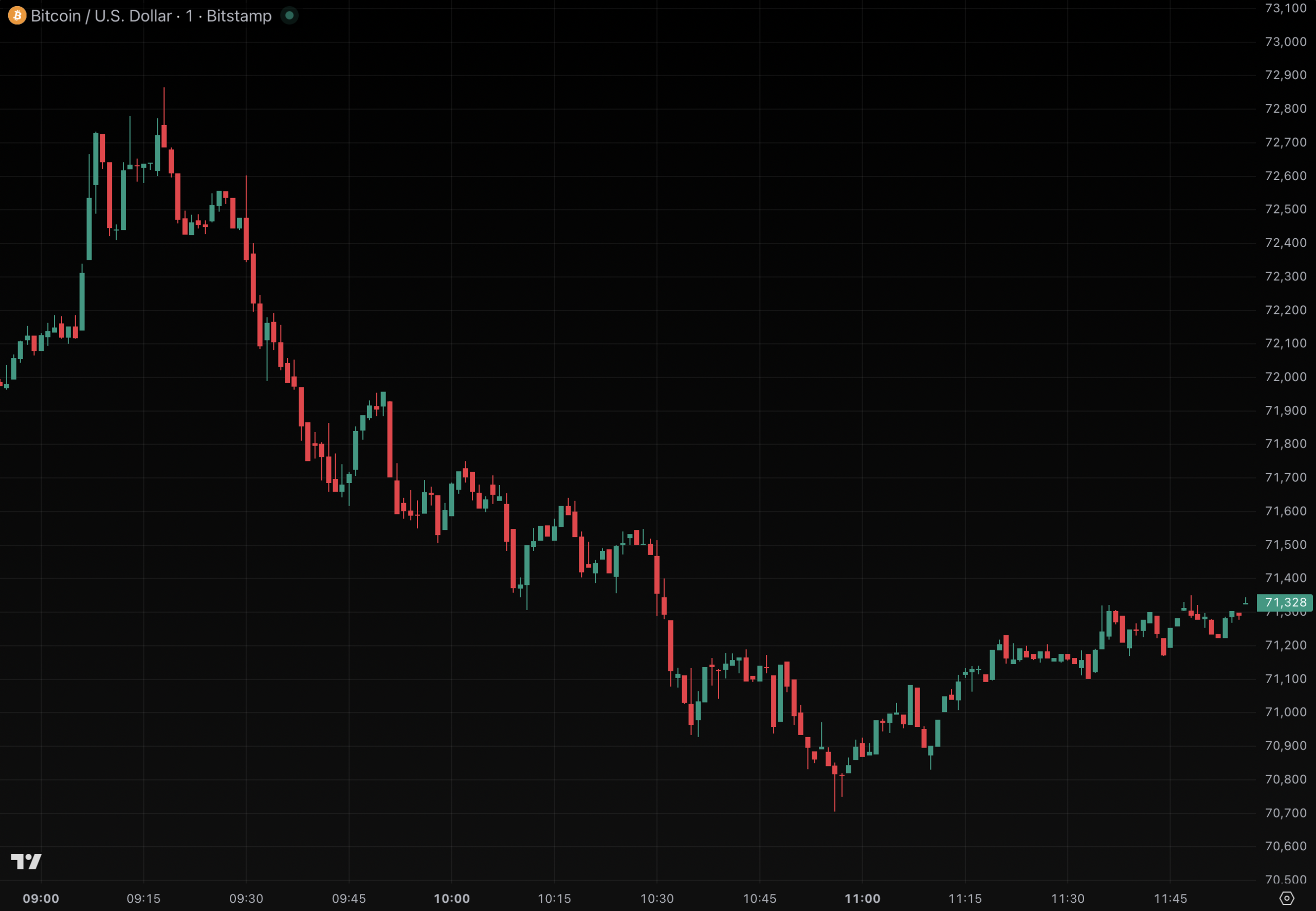 Iran wants tolls paid in bitcoin for Strait of Hormuz passage