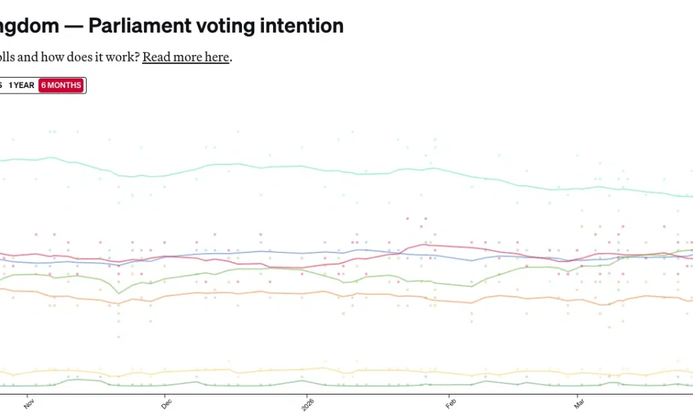 The Green Party has hit 225,000 members