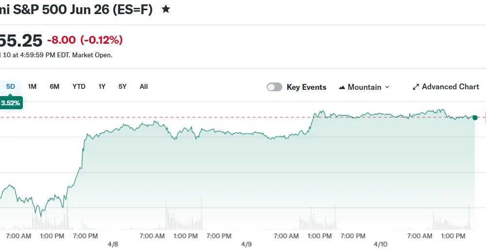 E-Mini S&P 500 Jun 26 (ES=F)