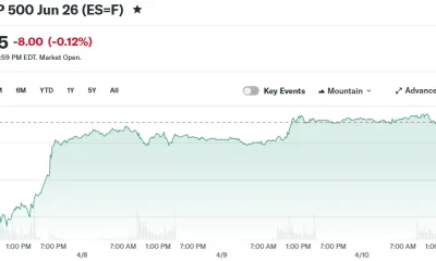 E-Mini S&P 500 Jun 26 (ES=F)