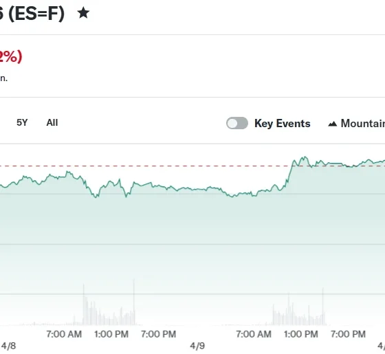 E-Mini S&P 500 Jun 26 (ES=F)
