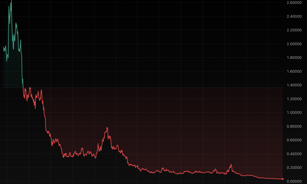 StarkWare fires staff after Starknet revenue collapses 98%