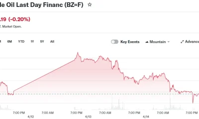 Brent Crude Oil Last Day Financ (BZ=F)