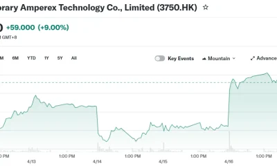 Contemporary Amperex Technology Co., Limited (3750.HK)