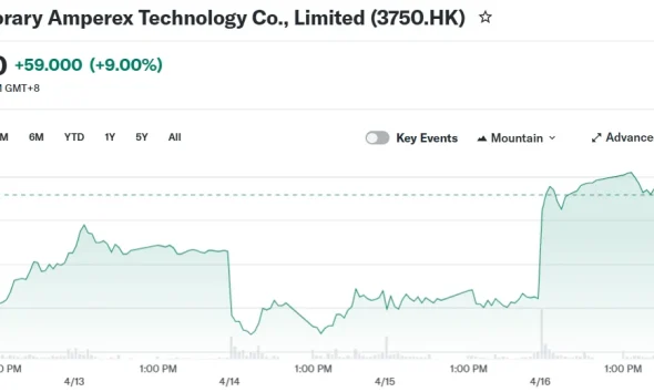 Contemporary Amperex Technology Co., Limited (3750.HK)