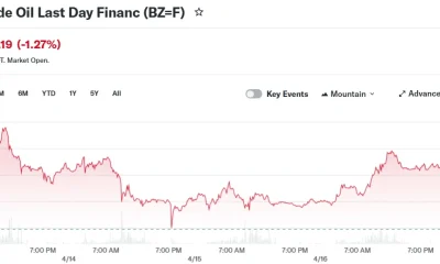 Brent Crude Oil Last Day Financ (BZ=F)