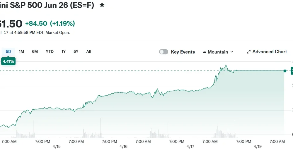 E-Mini S&P 500 Jun 26 (ES=F)