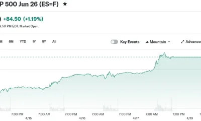 E-Mini S&P 500 Jun 26 (ES=F)