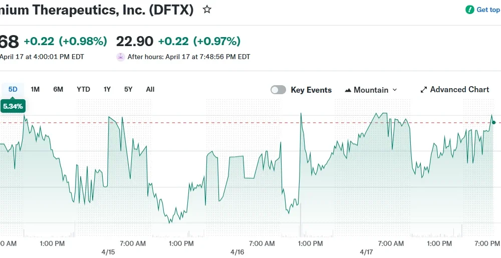 Definium Therapeutics, Inc. (DFTX)
