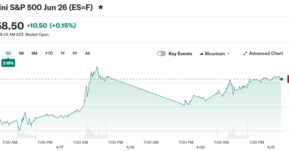 E-Mini S&P 500 Jun 26 (ES=F)