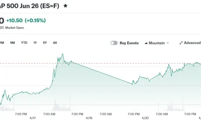 E-Mini S&P 500 Jun 26 (ES=F)