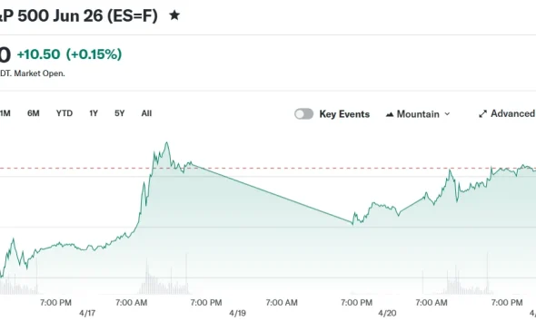E-Mini S&P 500 Jun 26 (ES=F)
