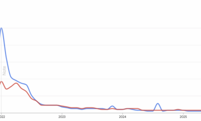 Bored Ape Yacht Club turns five today and nobody seems to care