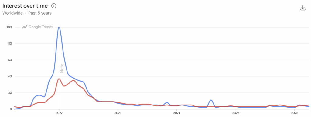 Bored Ape Yacht Club turns five today and nobody seems to care