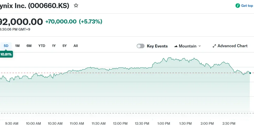 SK hynix Inc. (000660.KS)