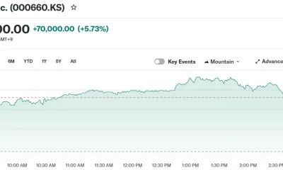 SK hynix Inc. (000660.KS)