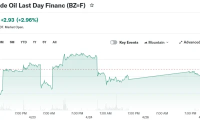 Brent Crude Oil Last Day Financ (BZ=F)