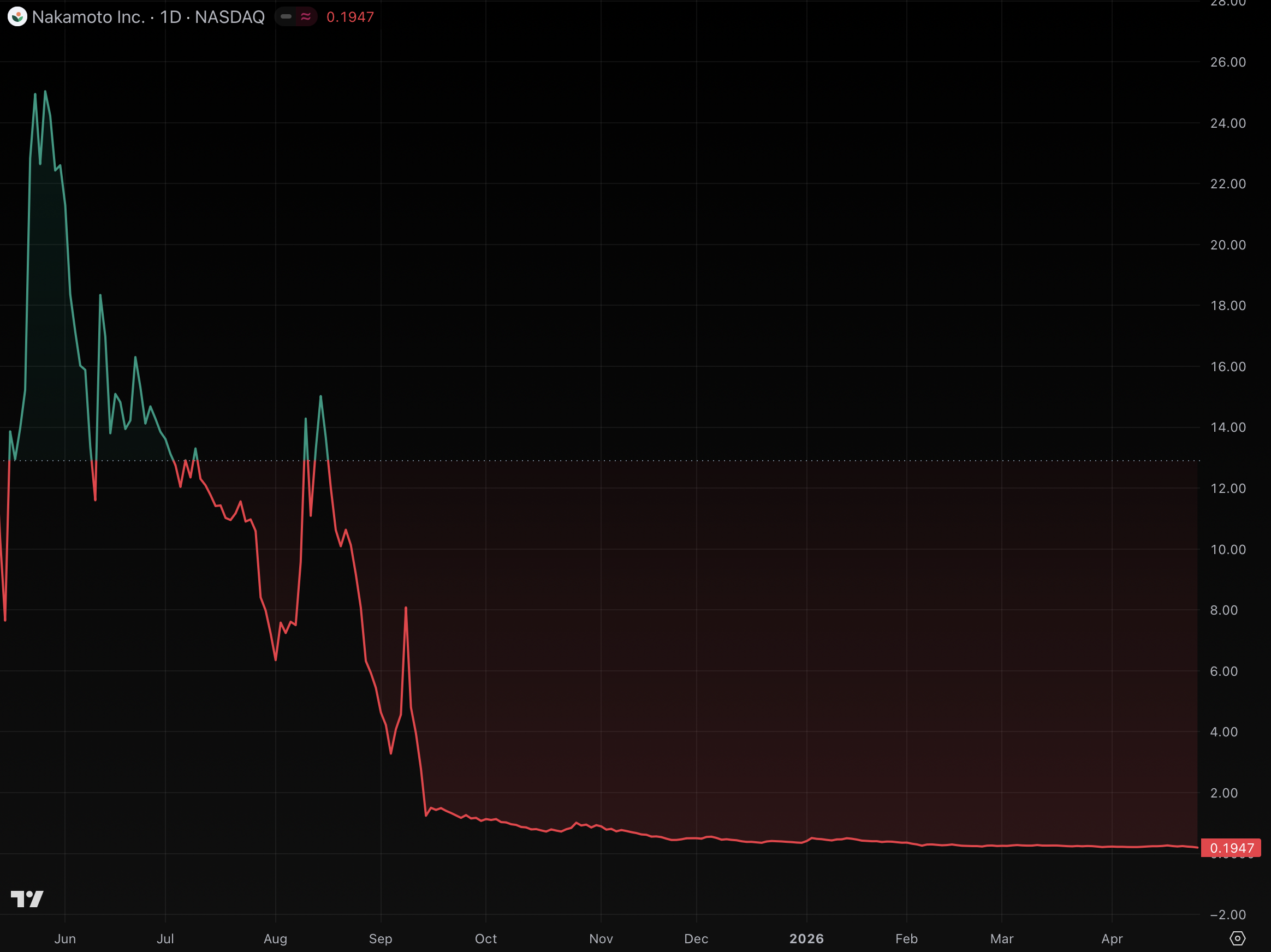 Bitcoin 2026 opens to empty seats, protests, awkward moments