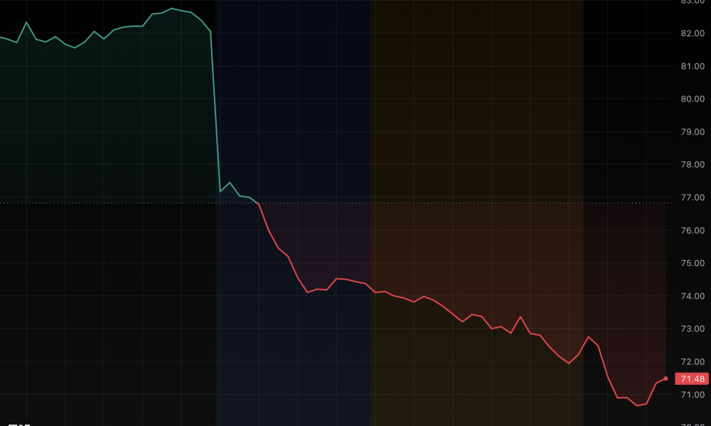 Did ‘insider’ secretly short Robinhood on Hyperliquid?