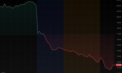 Did ‘insider’ secretly short Robinhood on Hyperliquid?