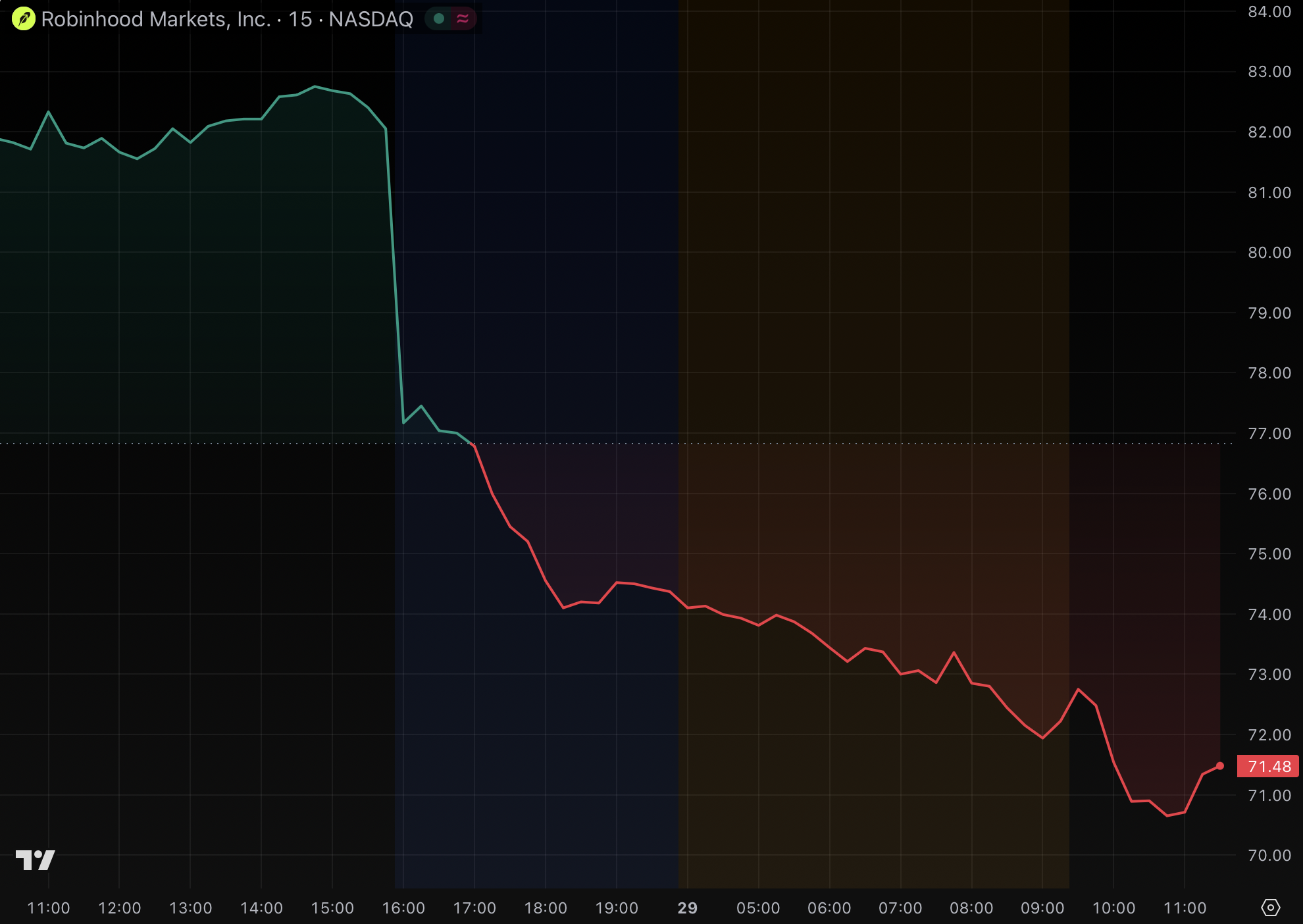 Did ‘insider’ secretly short Robinhood on Hyperliquid?