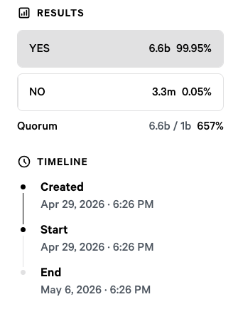 WLFI token falls 18% as governance vote branded a 'scam'