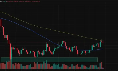 Bitcoin Price Faces $75,000 Barrier, Eyes $85,000 Target
