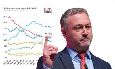 Steve Reed pointing at bad Labour polling