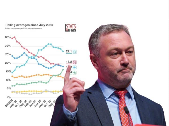 Steve Reed pointing at bad Labour polling