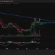 Will Bittensor price drop to $297 as double rejection at descending trendline triggers bearish MACD crossover? - 1