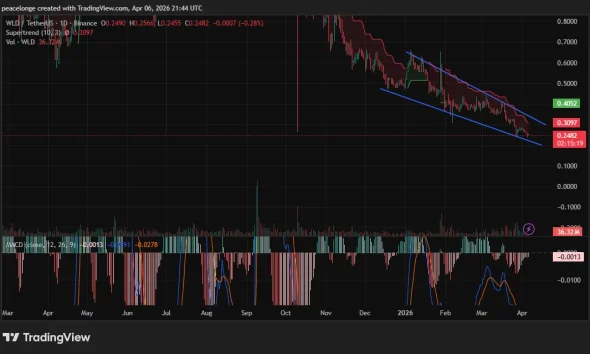 Will Worldcoin price set a new all-time low despite Eightco's $326M bet? - 1